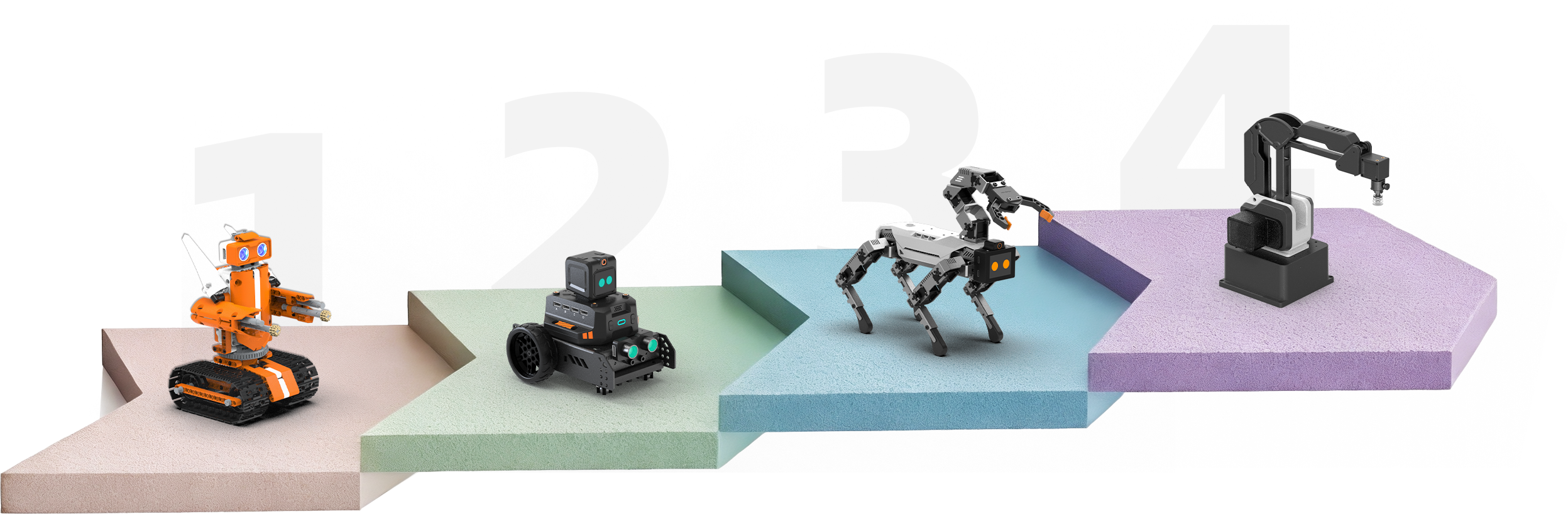 A Four-Stage Learning Path Designed for Cognitive Growth