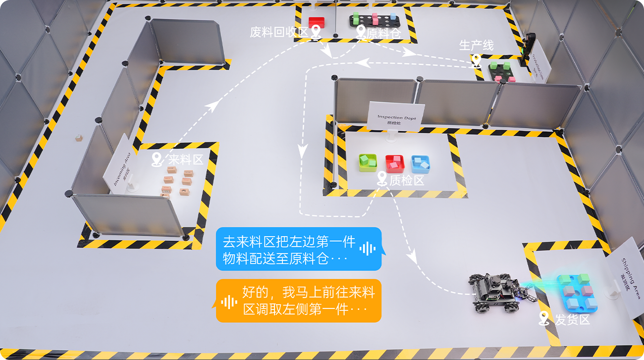 SLAM多点导航