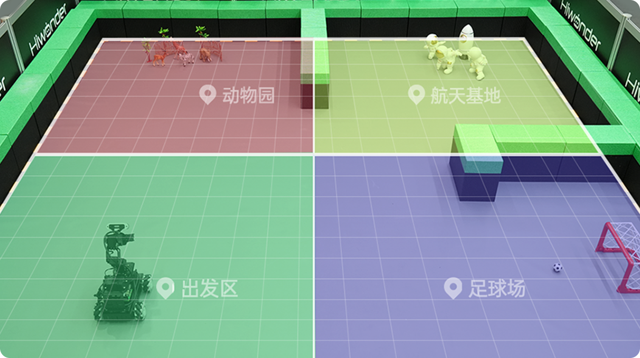 环境感知