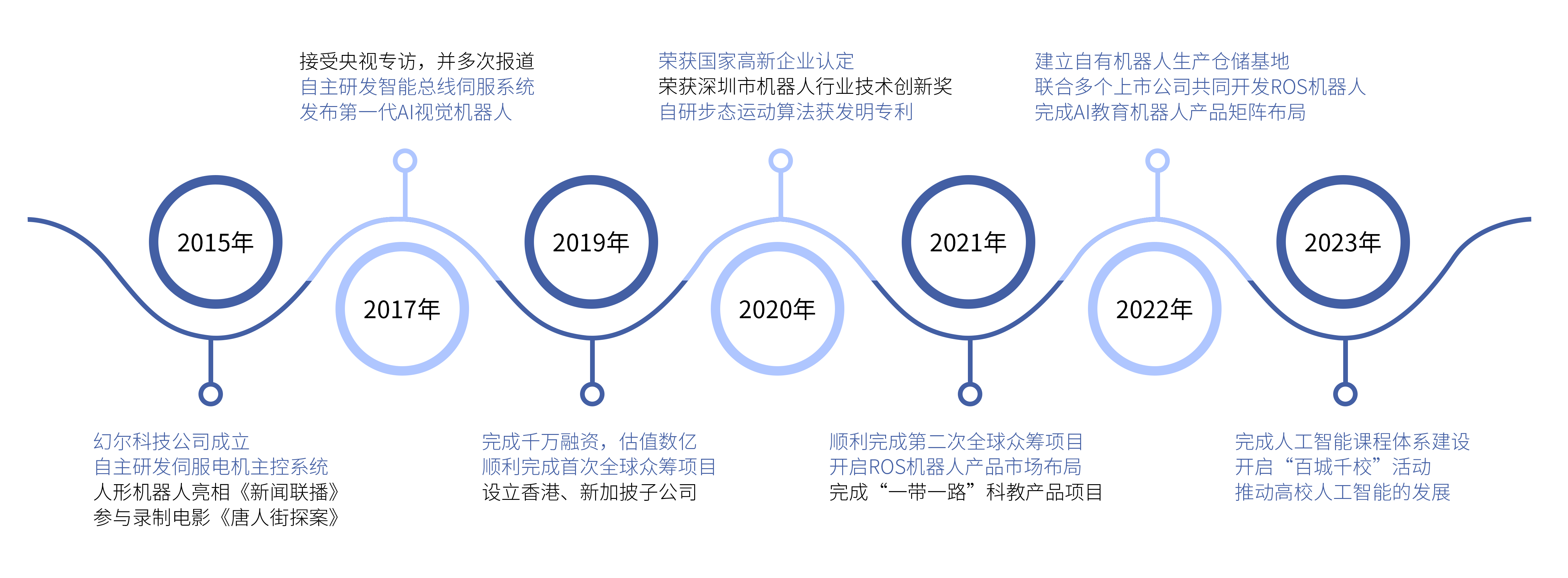 图片正在加载中